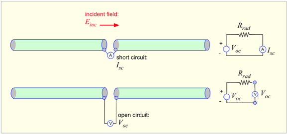 dipole_and_eqckt
