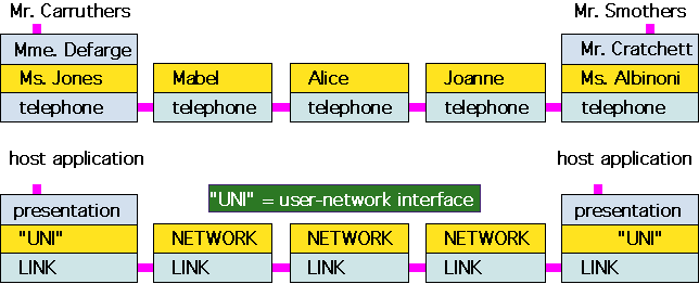 English_n_French