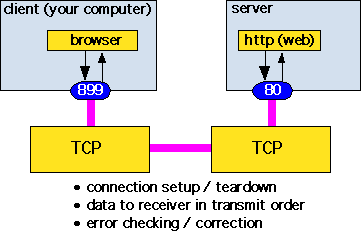 TCP_layer