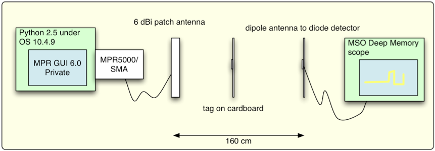 9-10_sniffer_test_layout