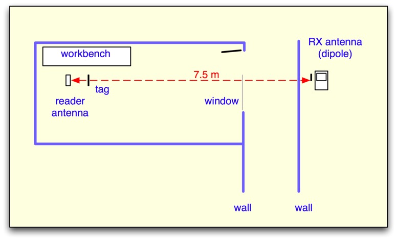 9-11_sniffer_in_kitchen_setup