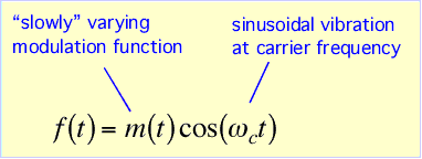 modulation_of_carrier_eqn