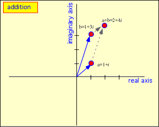 complex_addition