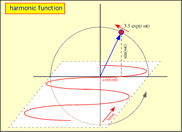 harmonic_function