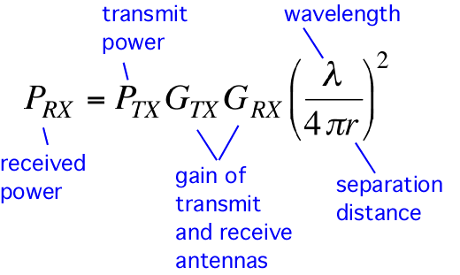 Microwave Path Calculator Free