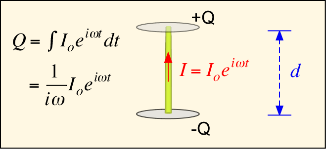 ideal_dipole_description