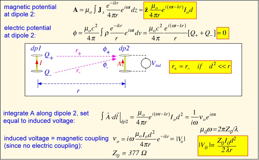 ideal_dipole_Eplane