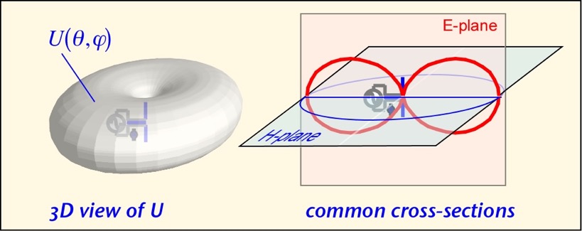 ideal_dipole_Upix