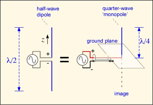 quarterwave_monopole