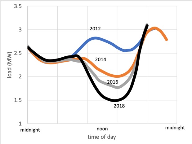 duckchart_captured