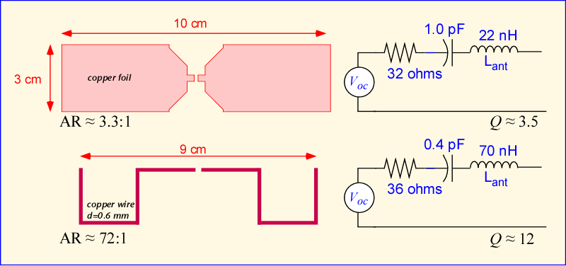 fat and thin antennas