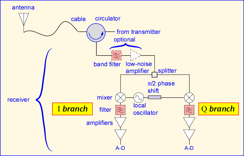 reader receiver
