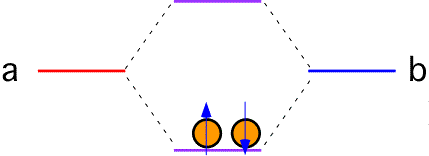 Bond_covalent_2el