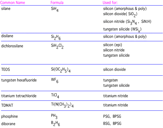 Precursor_table