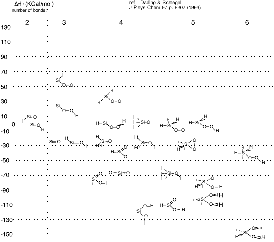 SiO2_reaction_energies