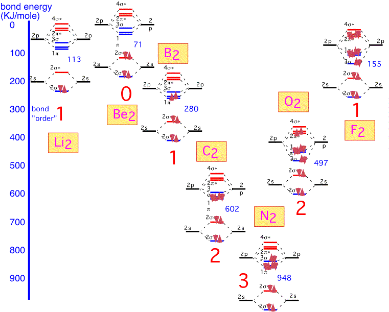 diat_mol_summary