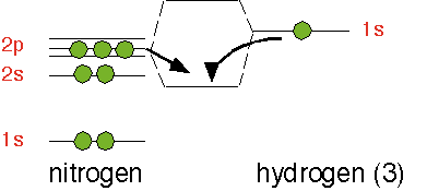 NH3_energy_levels