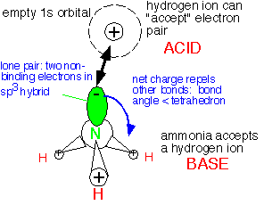 NH3_lonepair