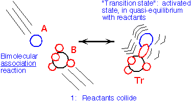 kinetics_3