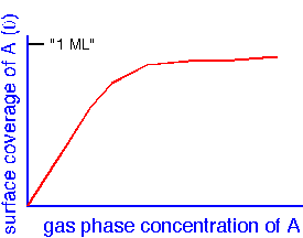 surface_chem_5