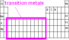 trans_metals_pertbl