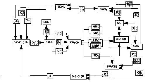 HDP_SiO2_3