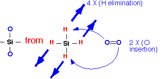 SiH4_O2_thermal_1