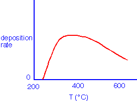 SiH4_O2_thermal_4