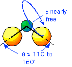 SiO2_prop_2