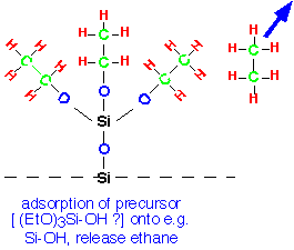 TEOS_O2_thermal_3