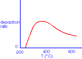 TEOS_O3_thermal_1