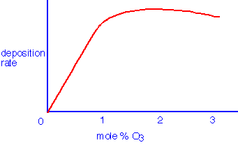 TEOS_O3_thermal_2