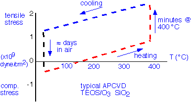 TEOS_O3_thermal_5