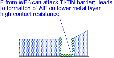 W_WSi_barrier_attack