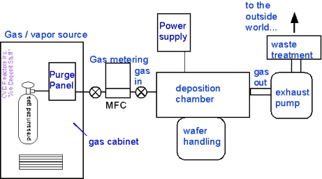 CVDbasics_generic_reactor