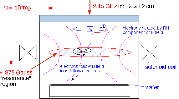 ECR_overview