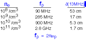 Other_plasmas_11