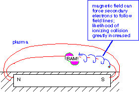 Other_plasmas_4