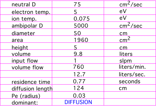 Ambipolar_diff_table