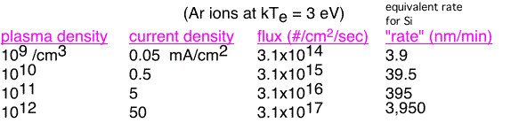 Sheath_current_table