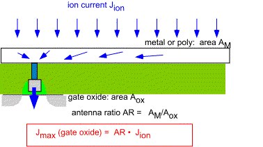 Antenna_ratio