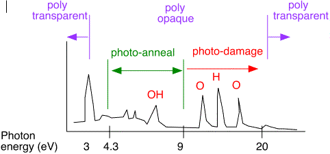 Photon_damage