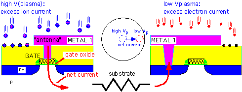 Plasma_damage_1