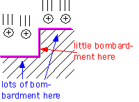 Plasma_deposition_2