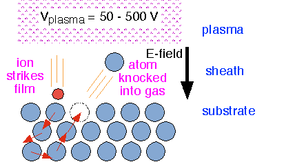 Sputtered_atoms