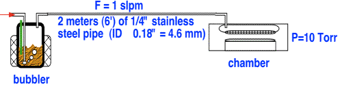 Bubbler_w_tubing