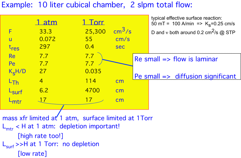 depletion_example