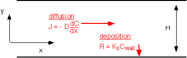 difflength_7