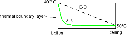 Heat_conv_4