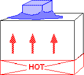 Heat_xprt_intro_1